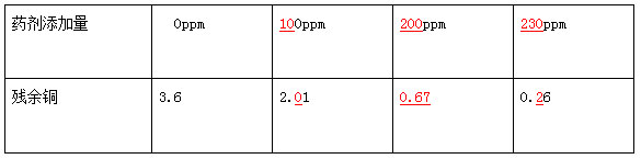 线路板废水处理方案