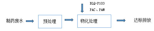 制药废水处理 制药废水处理